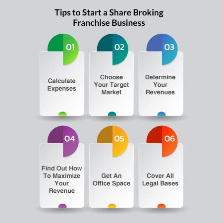 How can I open my own broker?