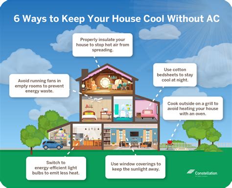 How can I protect my house from heat in summer?