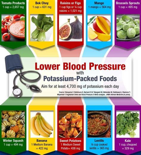 How can I quickly lower my blood pressure?