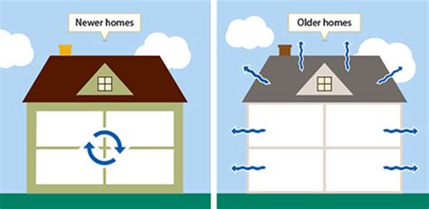 How can I reduce formaldehyde in my home?