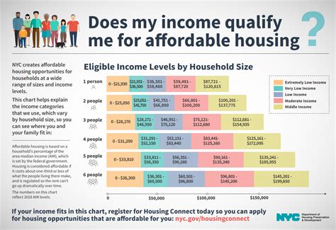 How can I rent without income in NYC?