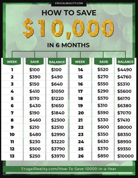 How can I save $10,000 in 6 months?