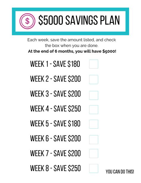 How can I save $5,000 dollars?