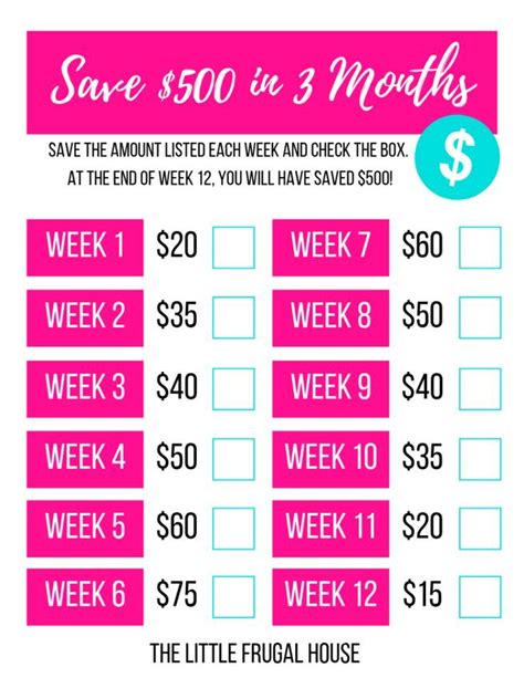 How can I save $500 in 3 months?