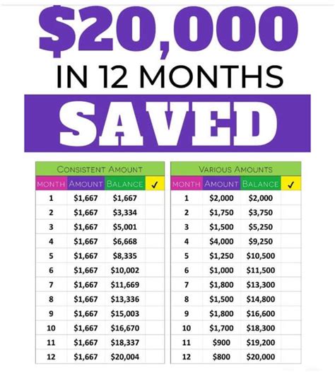 How can I save 20K in 2 years?