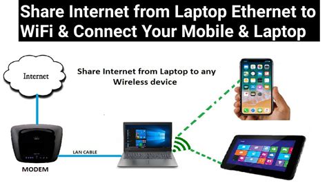 How can I share my mobile internet to PC?
