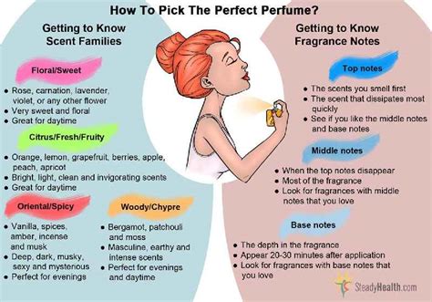How can I smell like perfume all day?