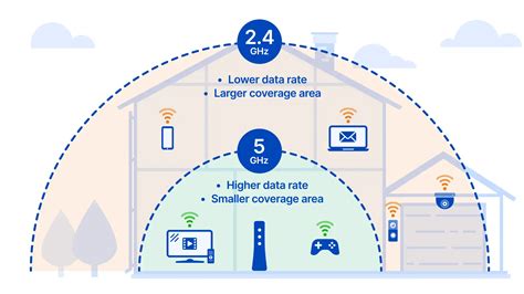 How can I split 2.4 G and 5G Wi-Fi?