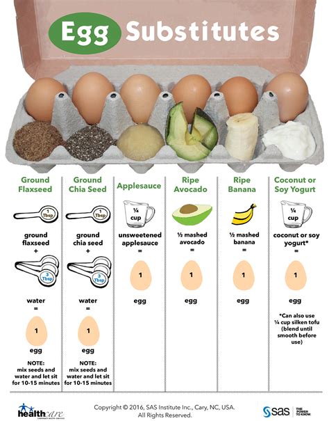 How can I substitute 2 eggs?