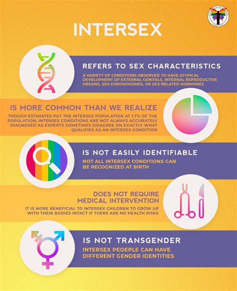 How can I tell if I'm intersex?