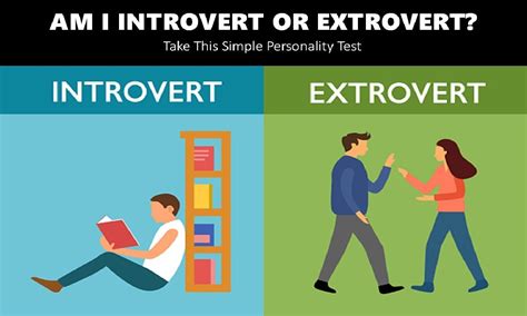 How can I tell if I am an introvert?