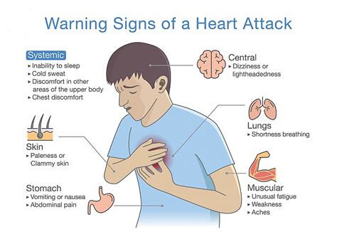 How can I tell if my heart is damaged?