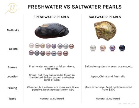 How can I tell if my pearls are freshwater or saltwater?