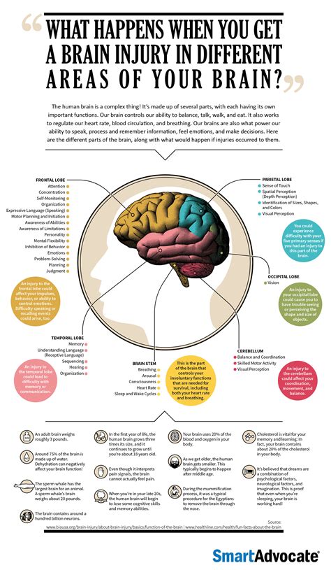 How can I tell if something is wrong with my brain?