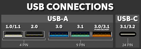 How can I tell the difference between USB 2.0 and 3.0 ports?