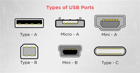 How can I tell what type of USB ports I have?