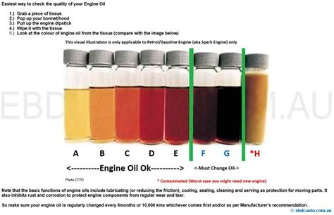 How can I thicken my engine oil?