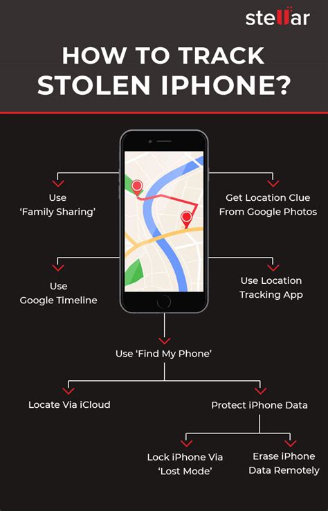 How can I track my stolen phone?