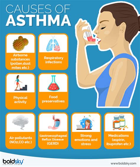 How can I treat asthma myself?