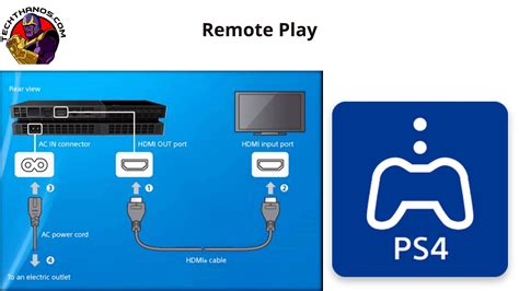 How can I use my laptop as a monitor for PS4 without remote play?