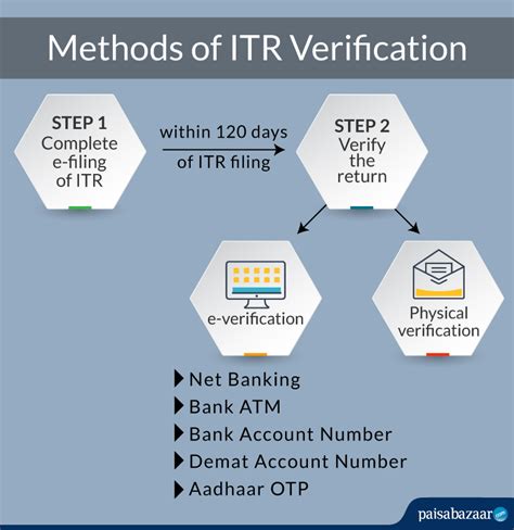 How can I verify my ITR through my bank account?