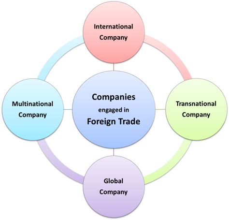 How can a foreign company operate in Kenya?