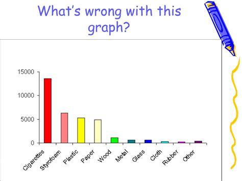 How can a graph be wrong?