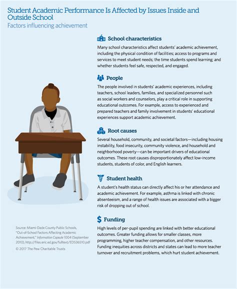 How can affect the students academic performance?