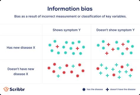 How can bias be corrected?