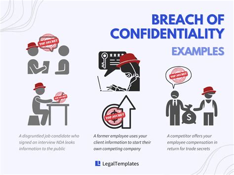 How can confidentiality be broken?