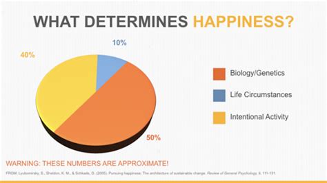 How can happiness affect us?