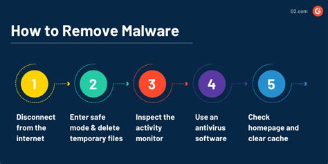 How can malware be removed?