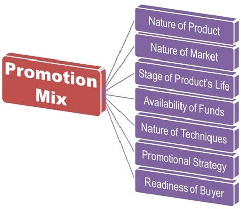How can promotion affect a business?