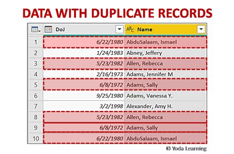 How can we avoid duplicate records in a query?