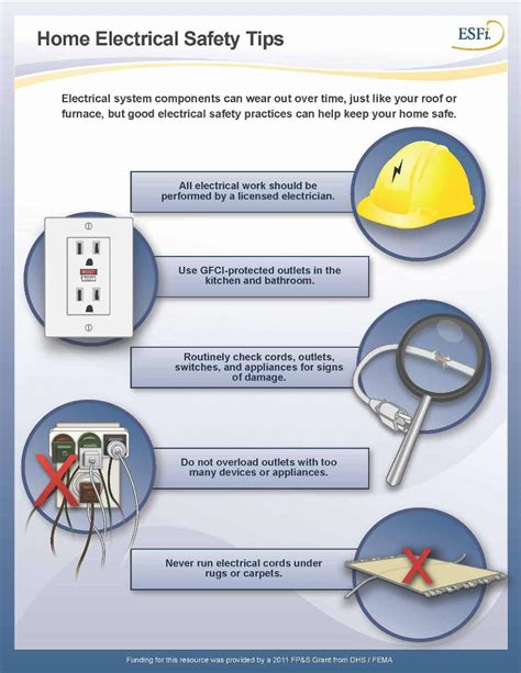 How can we ensure electrical safety at home?