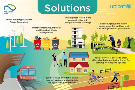 How can we reduce pollution in neighbourhood?