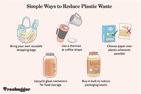 How can we reduce reuse and recycle plastic at home?