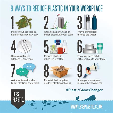 How can we reuse plastic pollution?