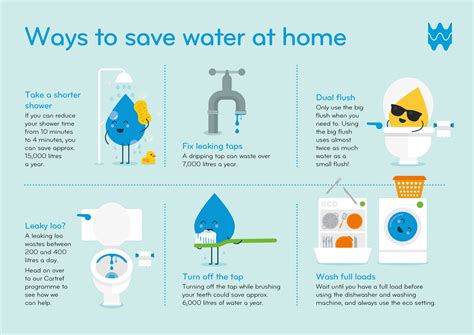 How can we save water as a family?