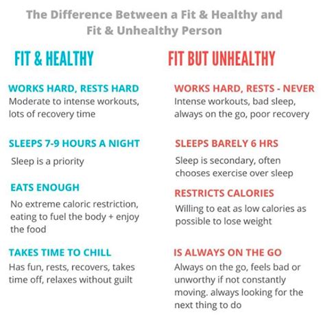 How can you be fit but unhealthy?