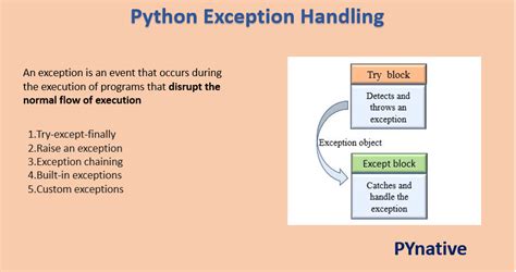 How can you handle an exception?