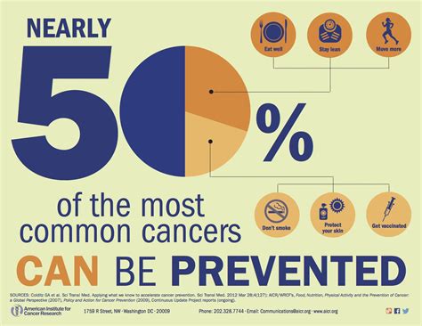 How can you prevent cancer from drinking?