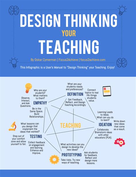 How can you teach design thinking in everyday life?