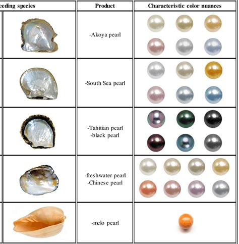 How can you tell a freshwater pearl?