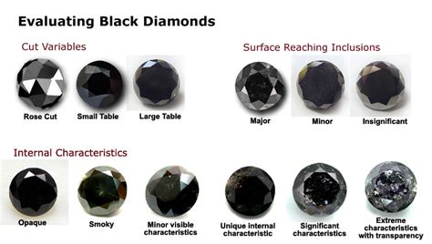 How can you tell if a black diamond is enhanced?