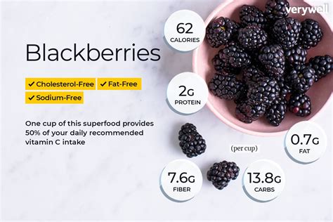 How can you tell if a blackberry is good?