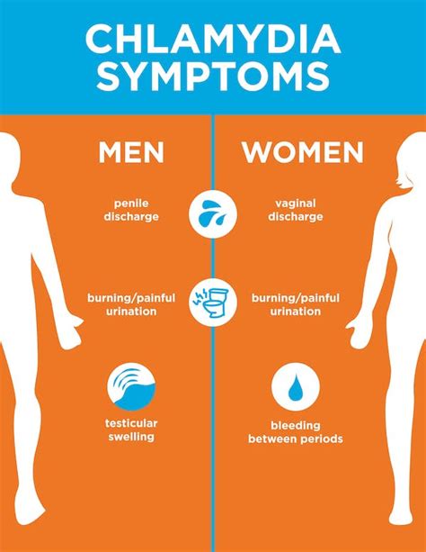 How can you tell if a man has chlamydia?