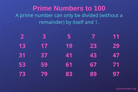 How can you tell if a number is prime or not?