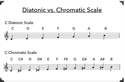 How can you tell if a song is diatonic or chromatic?