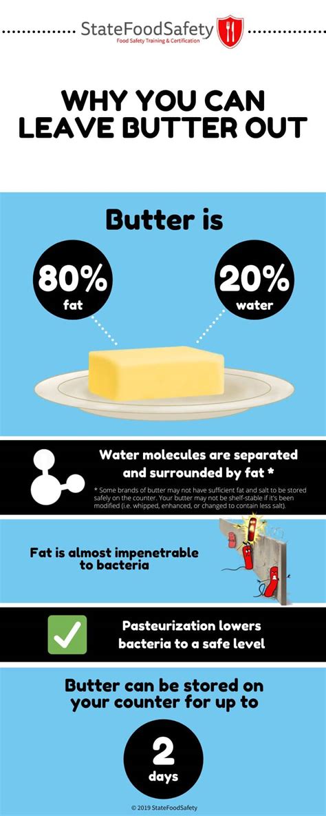 How can you tell if butter is bad?